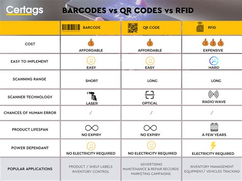 an rfid reader rfid interrogator is quizlet|rfid barcode identification.